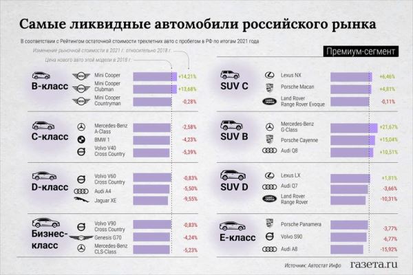 Названы самые выгодные для перепродажи автомобили на рынке РФ